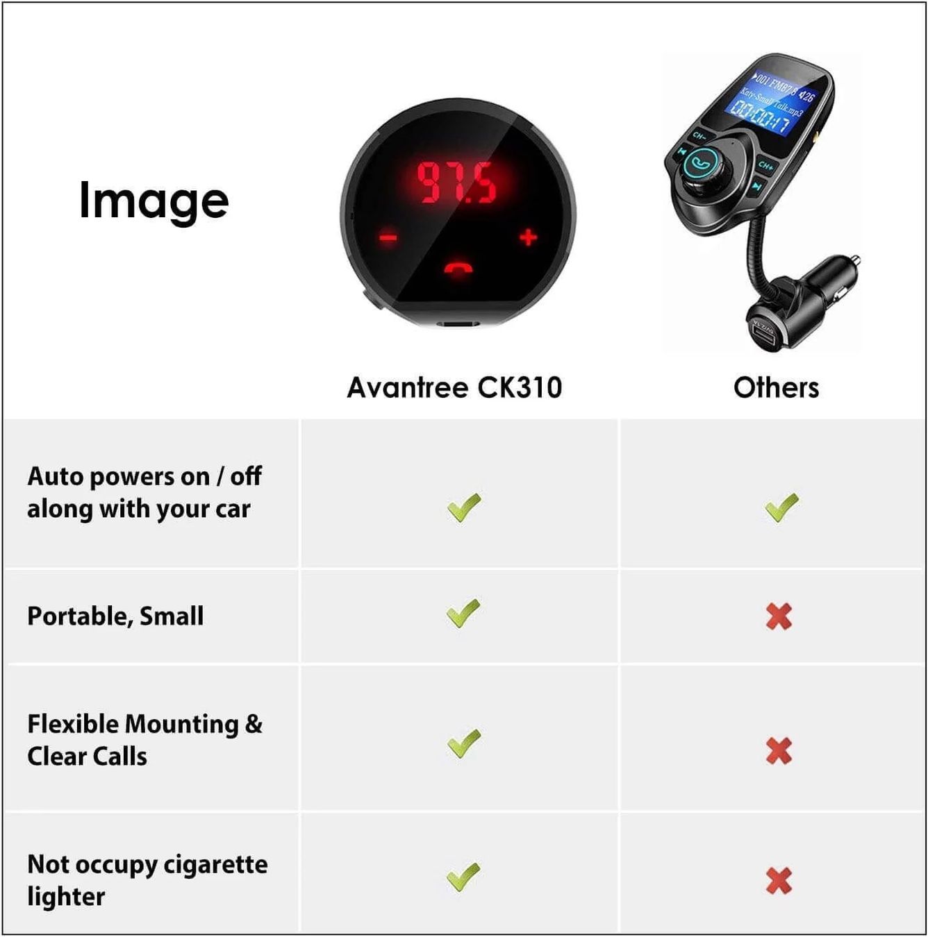 Lecteurs & Adaptateurs: CK310 | Wireless Bluetooth FM Transmitter For Car – Neuf (Voir description) à Wangen ZH par snowleo 1