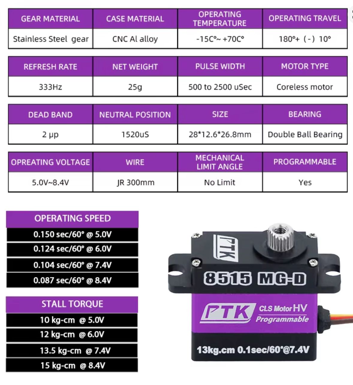 Modellismo RC: PTK 8515 Servo MG-D 17g digitales HV-Servo 4x +Programmierg. – Nuovo e nell'imballaggio originale da Neuenegg venduto da Puerror 5