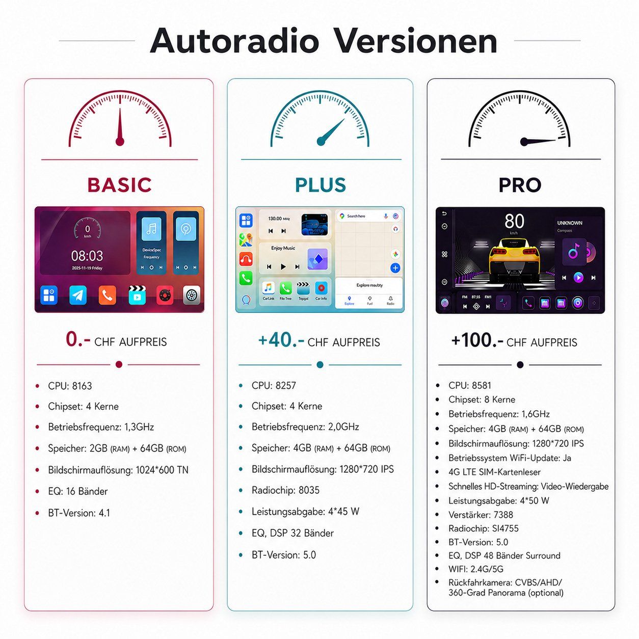 Navigationsgeräte: Autoradio Vw Polo DAB+ Carplay Android Navi 2008-2018 – Neu und originalverpackt aus Chiasso von online.shop 1