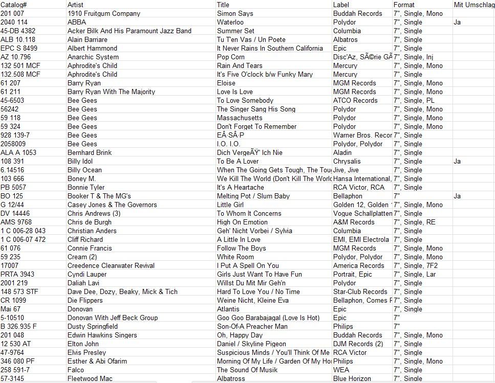 Dischi in vinile: 166 Singles gemäss Listen – Usato da Zürich venduto da Rockbyrd 1