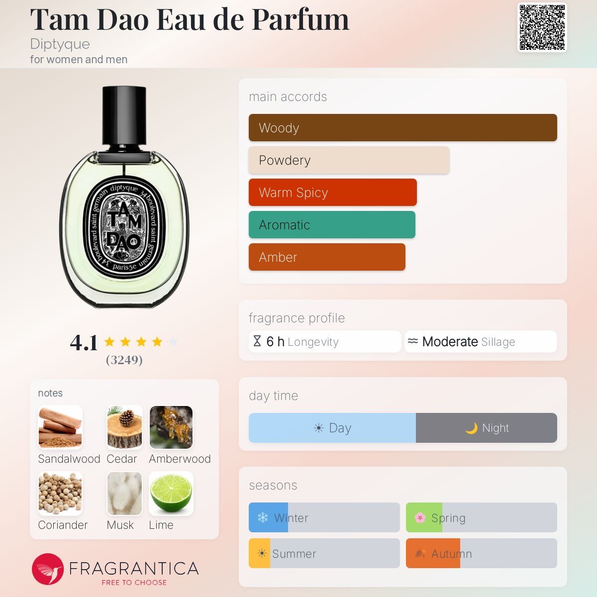 Diptyque Profumi & Eau de Toilette: Diptyque Tam Dao EDP 75ml - 75% left. – Usato da Zürich venduto da KPSLZRH 6