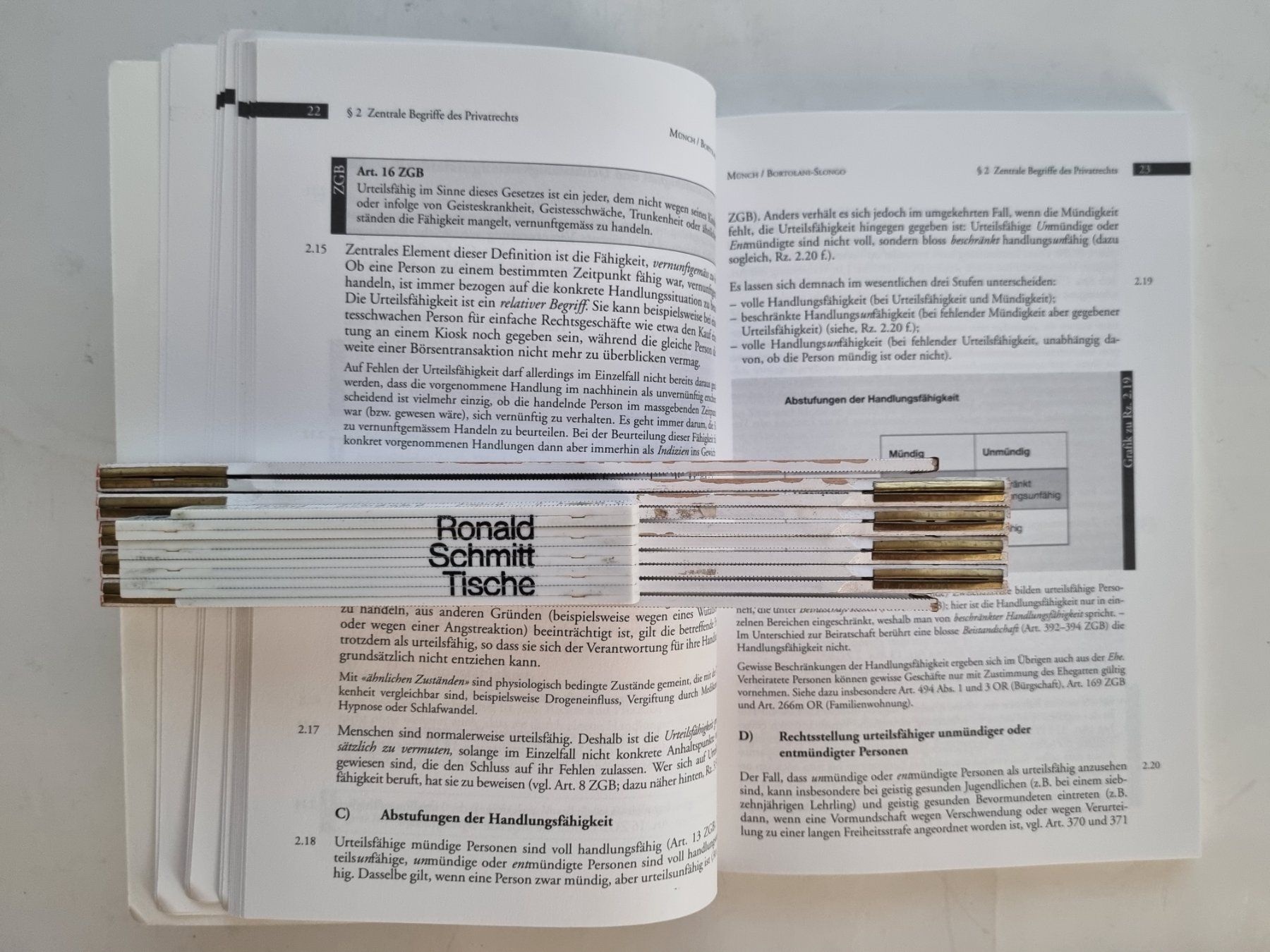 Libri: Privatrecht - Praxisorientierte Einführung, 2. Auflage – Usato da Opfikon venduto da Diversamente 3