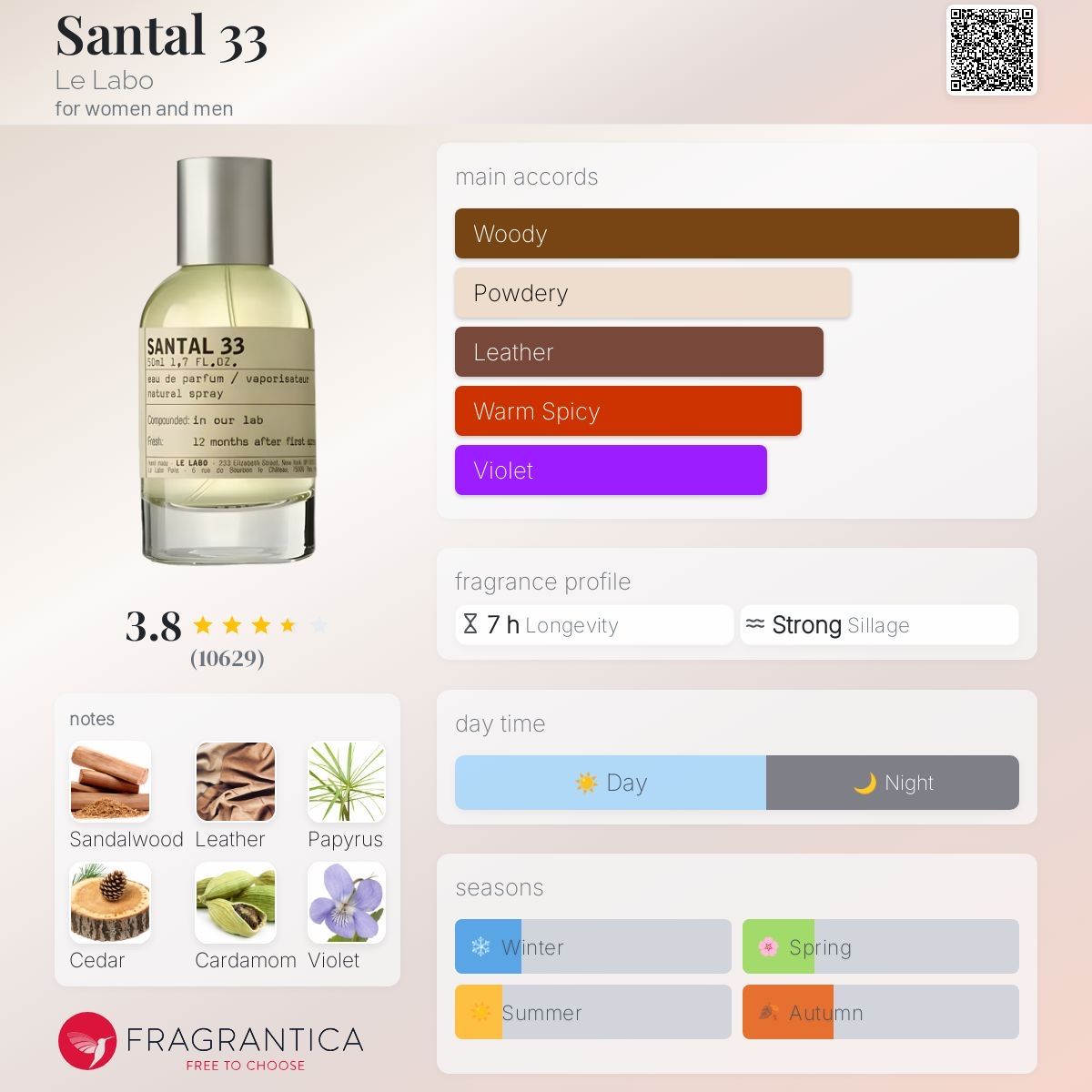 Profumi & Eau de Toilette: Le Labo – Santal 33  2ML Probe – Nuovo (secondo la descrizione) da Düdingen venduto da parfum_tester 1