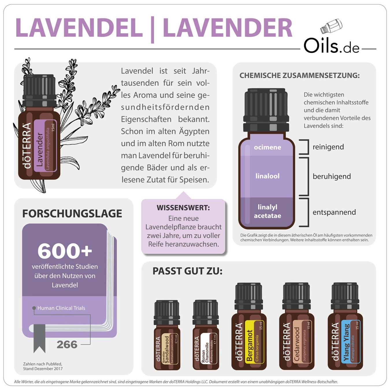 Doterra Ätherische Öle: doTERRA Lavender – ätherisches Öl (15 ml) – Neu und originalverpackt aus Olten von Duft-Atelier-Schweiz 1