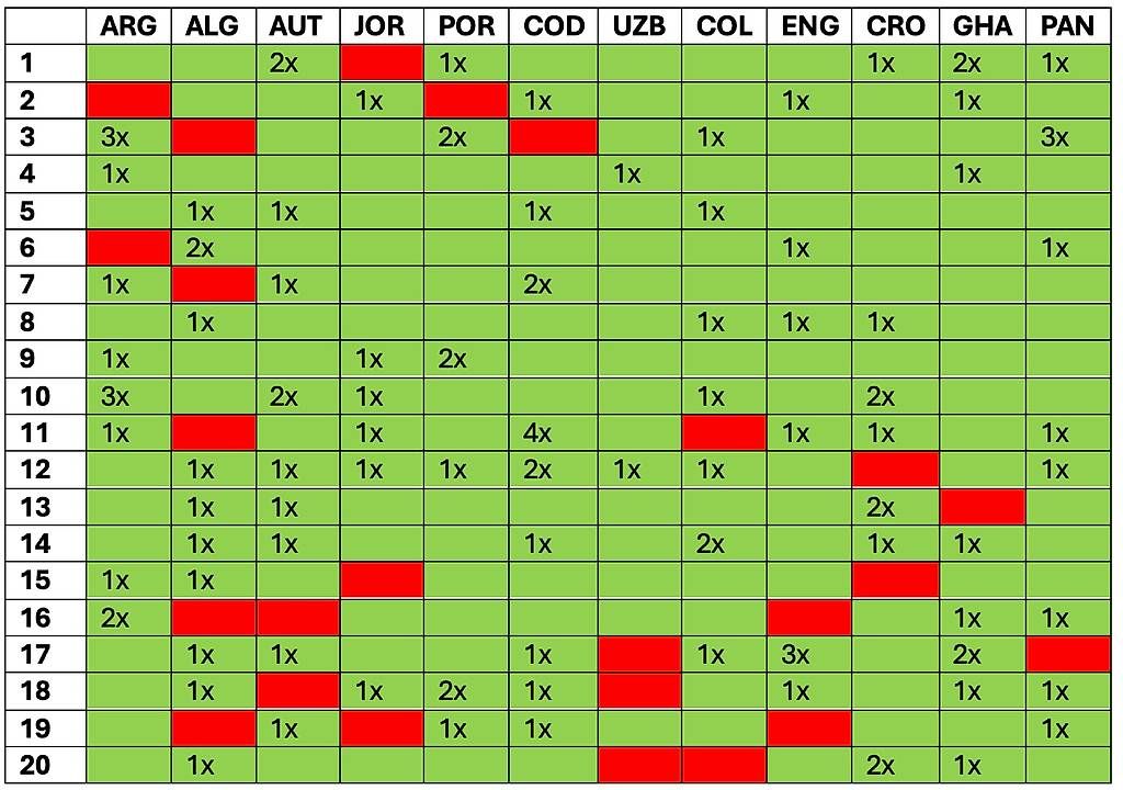 Panini Cartes à collectionner: PANINI FIFA 2026 – Neuf (Voir description) à Lucens par sta_9pbv 3