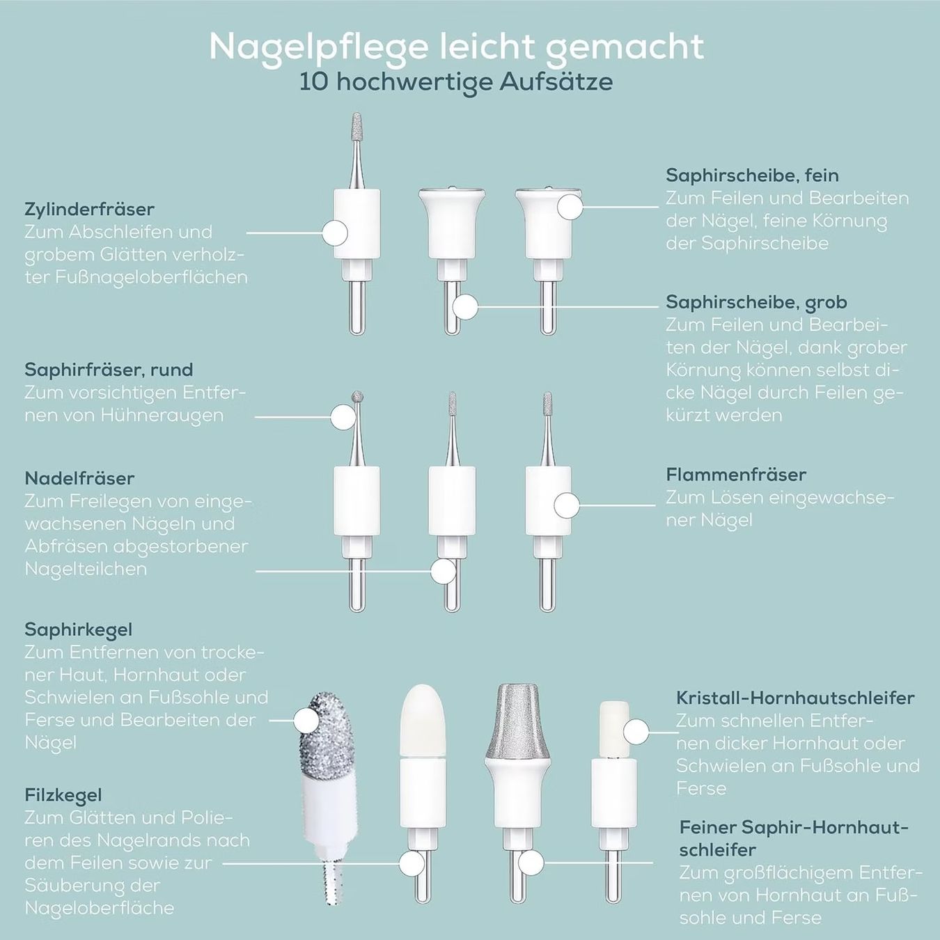 Manicure: Beurer MP84 Nagelpflegeset – Nuovo (secondo la descrizione) da Neuenegg venduto da Webopet 5