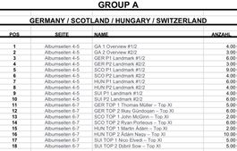 Topps Euro 2024 Deutschland Stickers Gruppe-A nach Wunsch