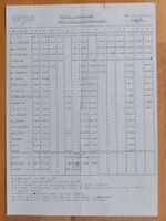 Original Tabelle Eisenbahn Schweiz 1974