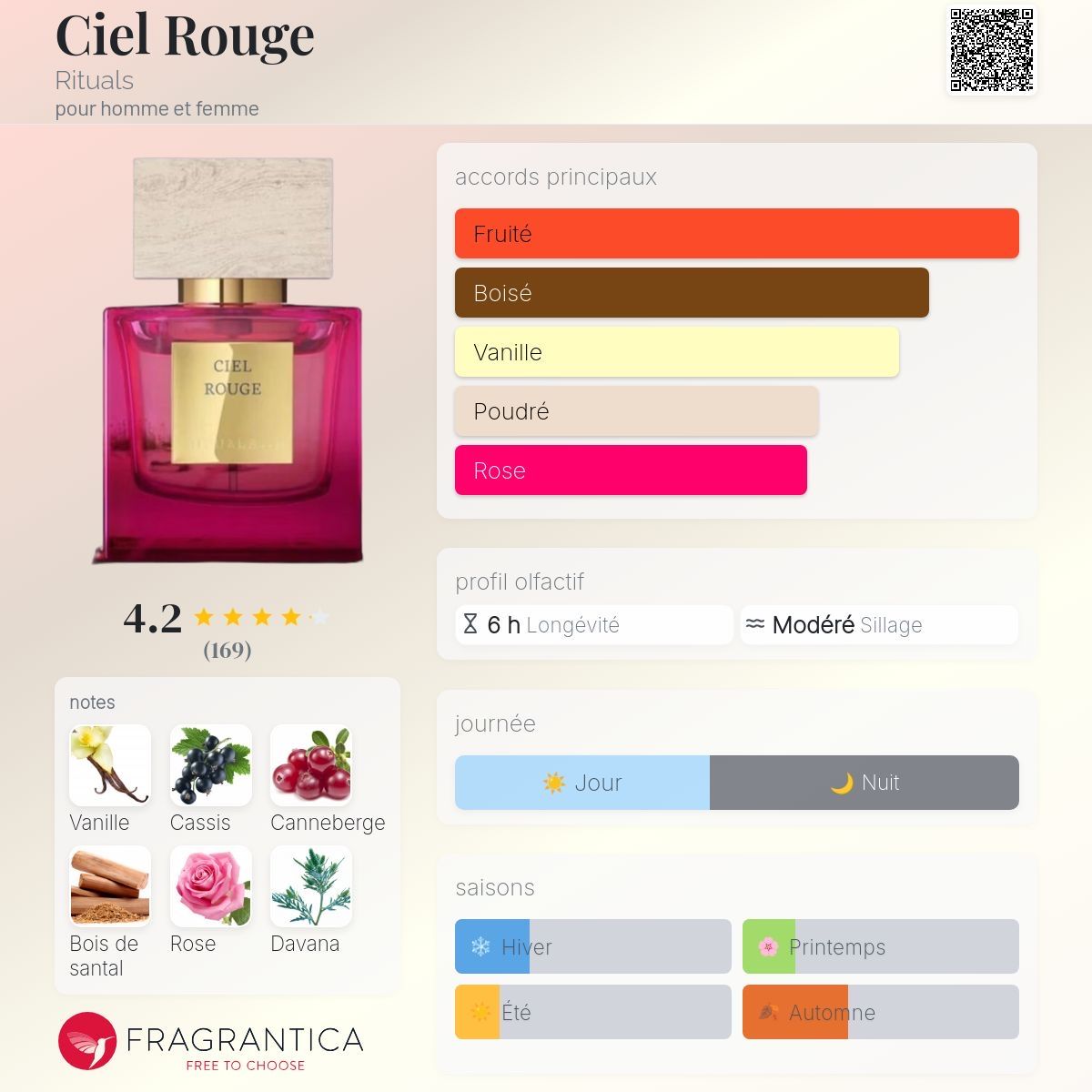 Rituals Profumi & Eau de Toilette: Rituals Ciel Rouge 15 ml – Usato da Martigny venduto da phi_2lk9 2