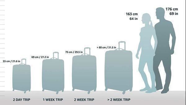 Valises de voyage: Samsonite S'Cure Spinner 75 cm dark blu – Neuf avec emballage d'origine à Bottighofen par zaap 1
