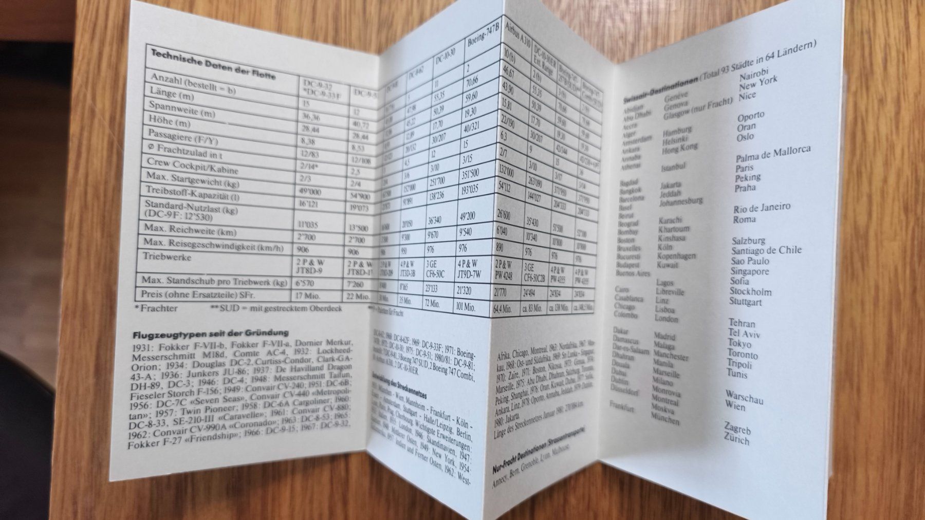 Swissair Documenti: Swissair Data-Manual 1985 – Usato da Aesch BL venduto da Opirol 1