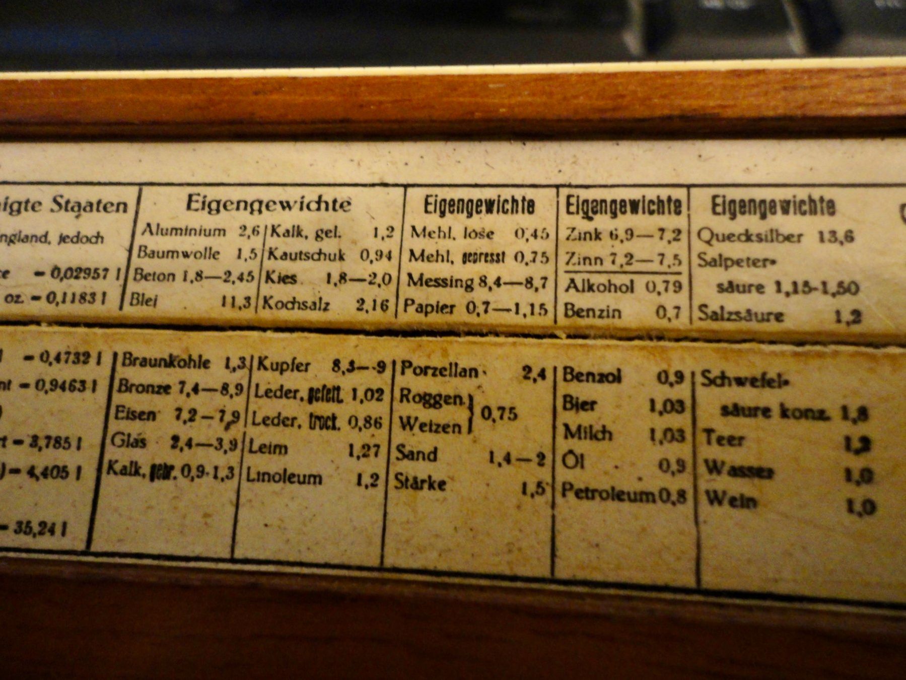 Taschenrechner: Rechenschieber Albert Nestler A.G Nr.40 – Gebraucht aus Wädenswil von  7