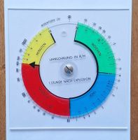 Umrechnungsscheibe Radioaktivität