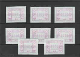 Farbbandfehlerverlauf über 8 Marken Automat A2 von Bern