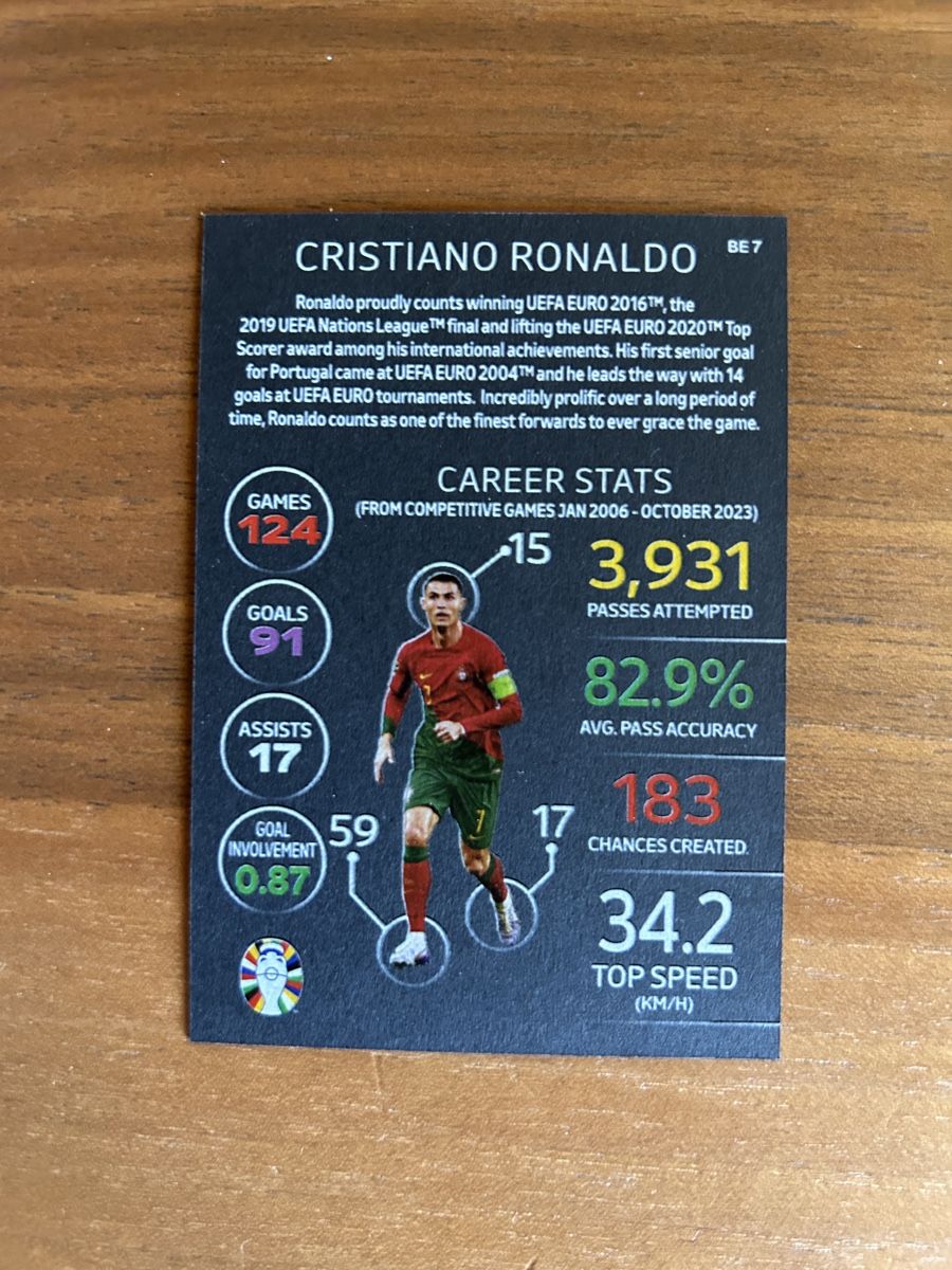 Topps Carte collezionabili: Cristiano Ronaldo Black Edge Edition – Nuovo e nell'imballaggio originale da Arbon venduto da blackmonkey 1