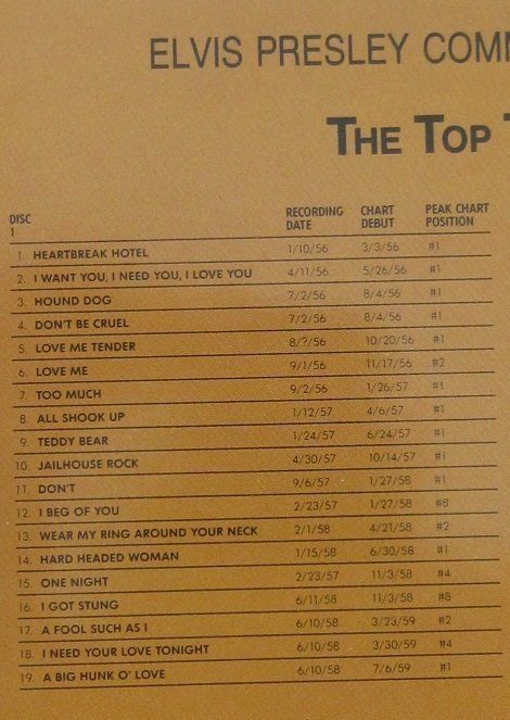 CD: Elvis Presley - The Top Ten Hits – Usato da Grüningen venduto da azulverde 1