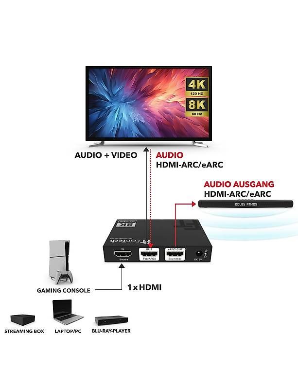 Convertitori: AX310 HDMI 2.1 Audio Extractor – Nuovo (secondo la descrizione) da Basel venduto da SANOJ95 2