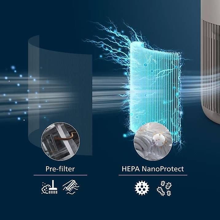 Philips Purificateurs d'air: Philips PureProtect Mini 900 Series – D'occasion à Bern par PatrikThaler 1