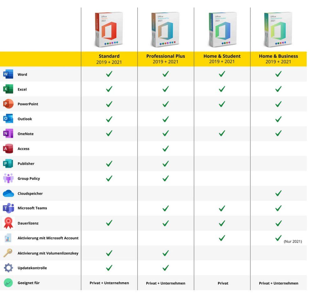 Microsoft Applications: Microsoft Office 2021 Professional Plus Lizenz – D'occasion à Nussbaumen AG par jan.exc 2