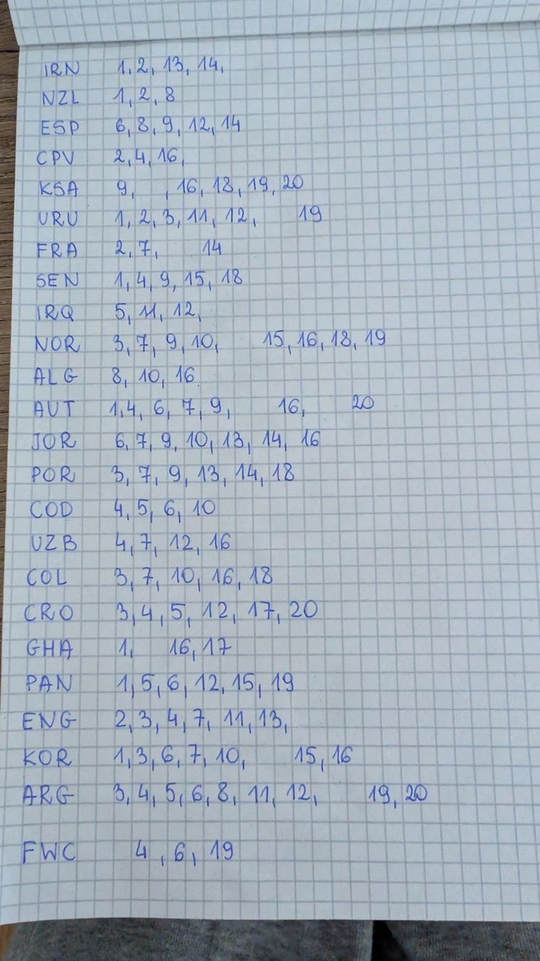 Panini Carte collezionabili: Panini Stickers, 0.50 CHF pro Stück – Nuovo (secondo la descrizione) da Buchs ZH venduto da kar_9m5g