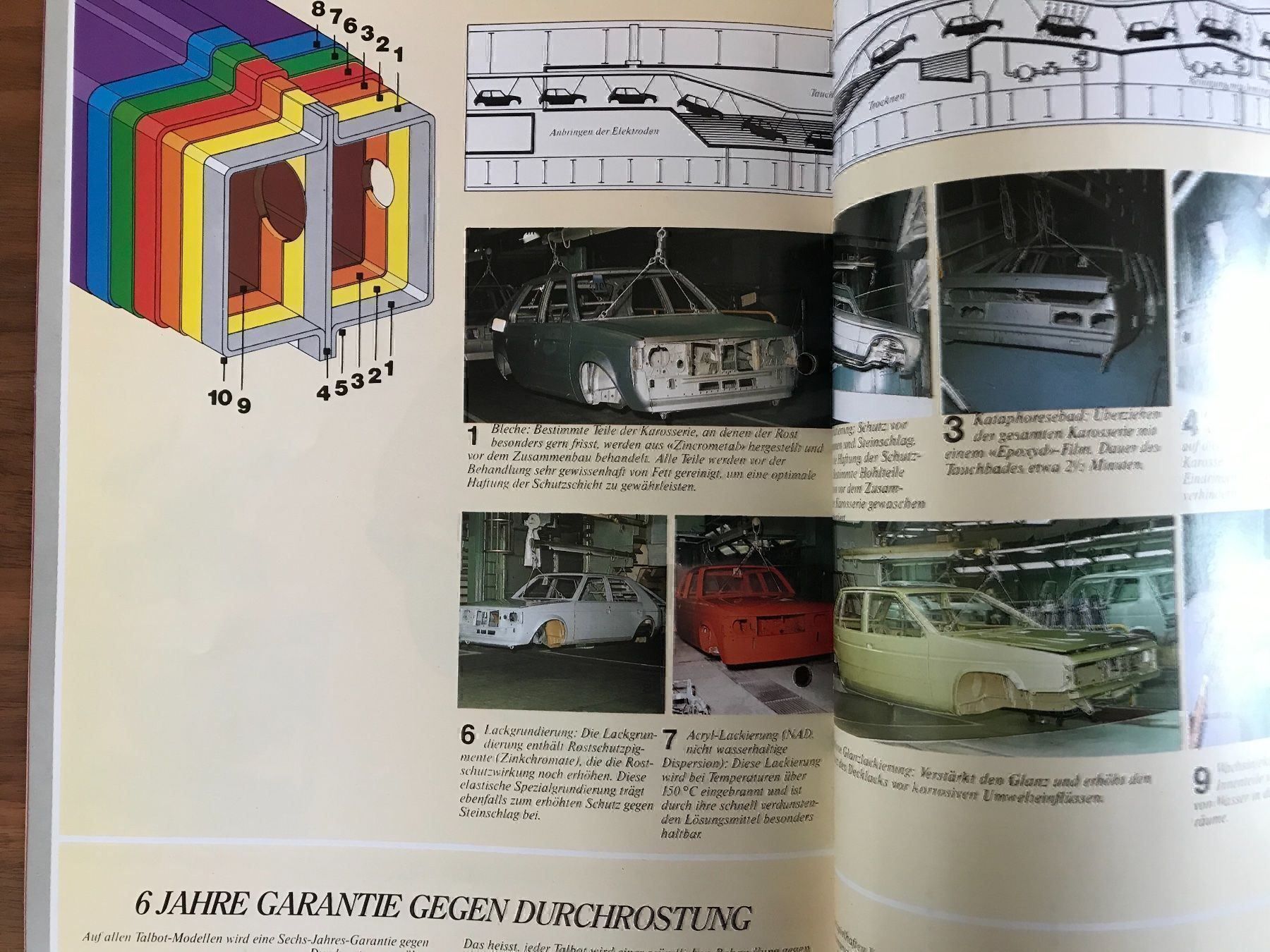 Talbot Autos: Talbot Prospekt – D'occasion à Balterswil par Jeko1967 7