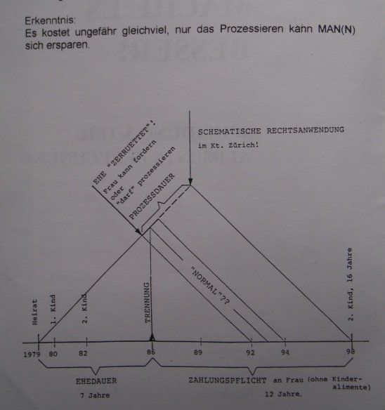 Libri: SCHEIDUNG / CH-Rechtsprechung – Nuovo e nell'imballaggio originale da Vilters venduto da josgun 1