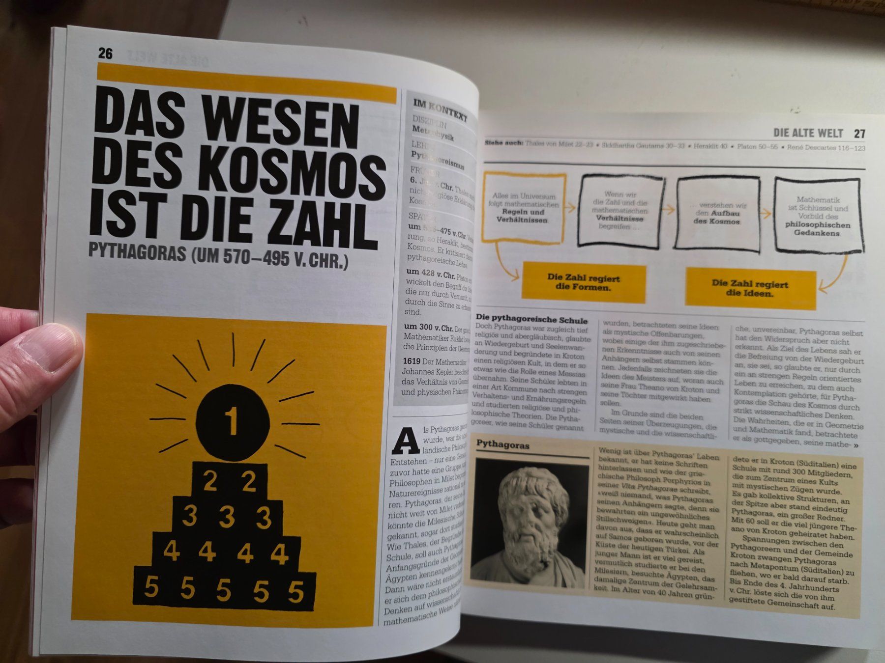 Libri: Das Philosophie Buch - 2011 – Nuovo (secondo la descrizione) da Walterswil BE venduto da Lonitti 6
