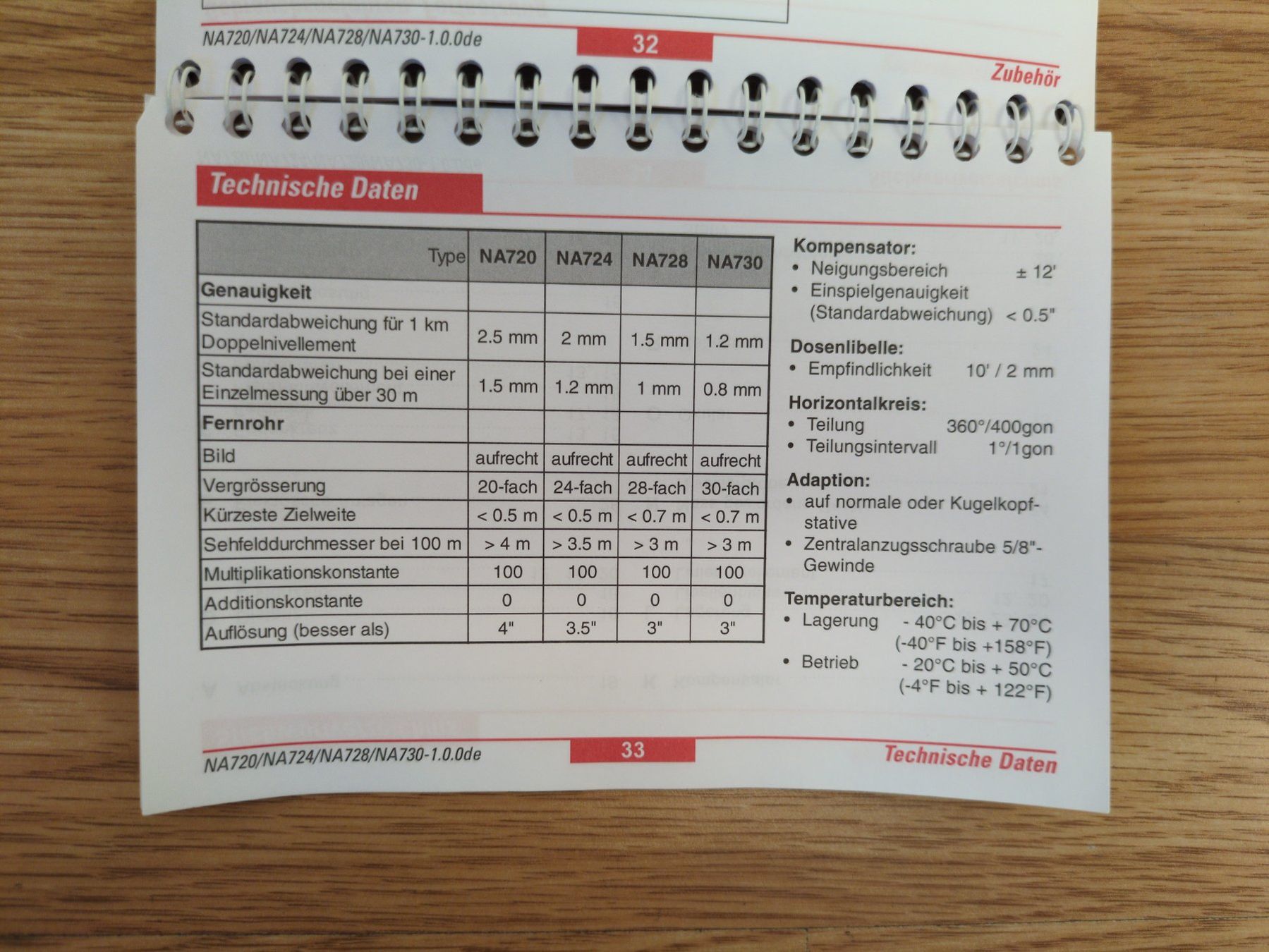 Leica Misurare: Nivelliergerät LEICA NA724 – Usato da Flamatt venduto da WeibelAG 5
