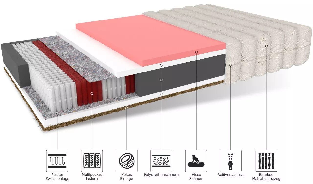 Materassi: Matratze 90x200 ARUBA Multipocket Kokos – Nuovo e nell'imballaggio originale da Wallenwil venduto da toesstal-vertrieb 8
