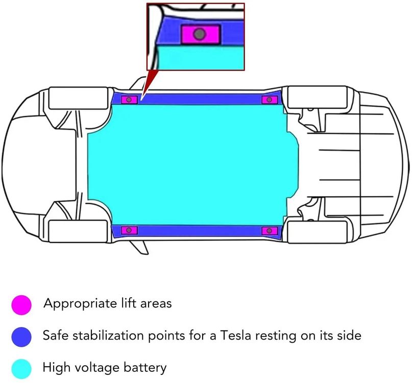 ✓ NEU 4 Stück Gummiauflage-Adapter für Tesla Model 3/S/X