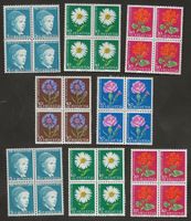 Schweiz 1963 Viererblock Serie Pro Juventute postfrisch 74.-