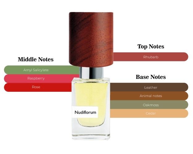 Profumi & Eau de Toilette: NASSOMATTO Nudiflorum 2 ml sample – Nuovo (secondo la descrizione) da Chêne-Bougeries venduto da Seetooyoo 2