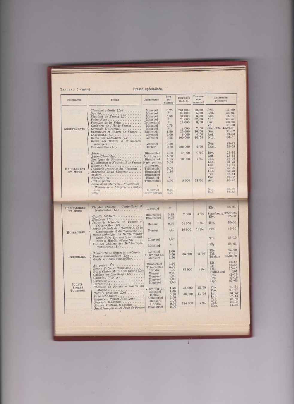Bücher: Aide-Mémoire Dunod Publicité - Vintage – Gebraucht aus Bex von Canouille 2