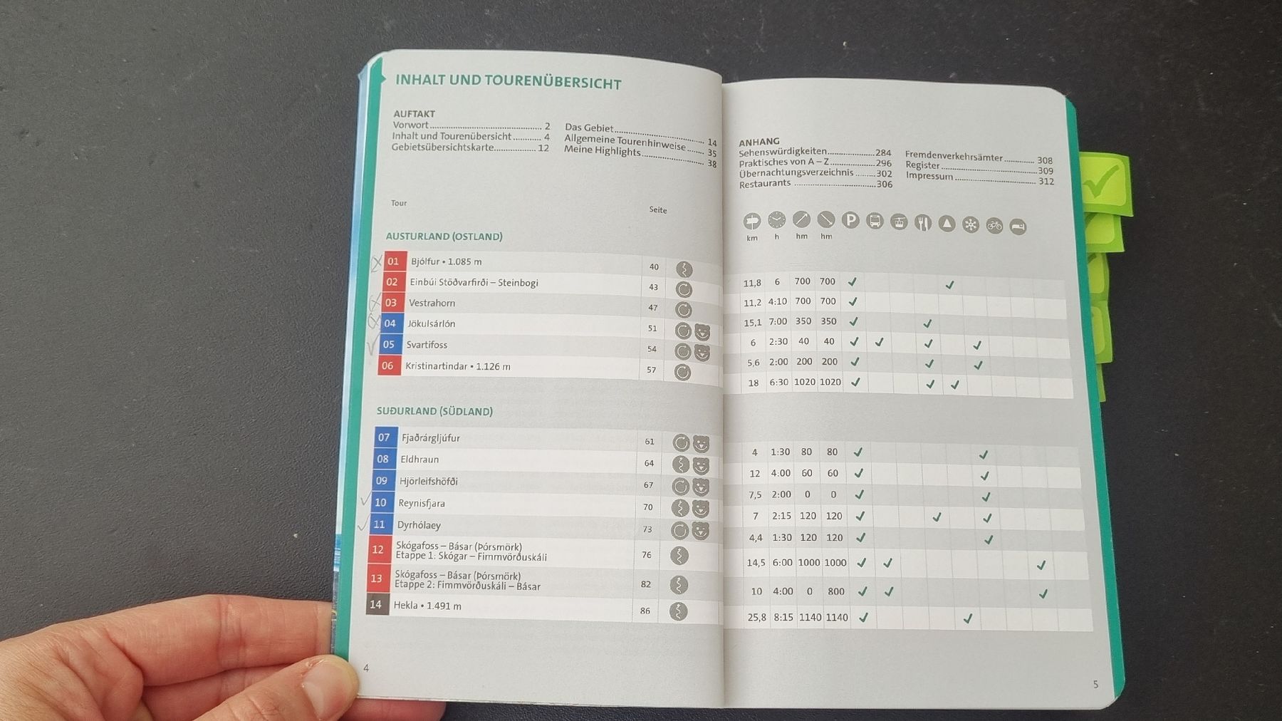 Libri: Wanderführer Island von KOMPASS (Neu!) – Nuovo (secondo la descrizione) da Zürich venduto da lizzie_26 2