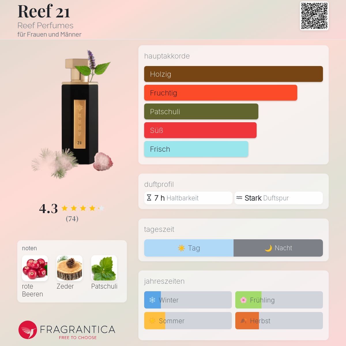 Profumi & Eau de Toilette: REEF 21  – Usato da Altstätten SG venduto da Perfumesiren23 1