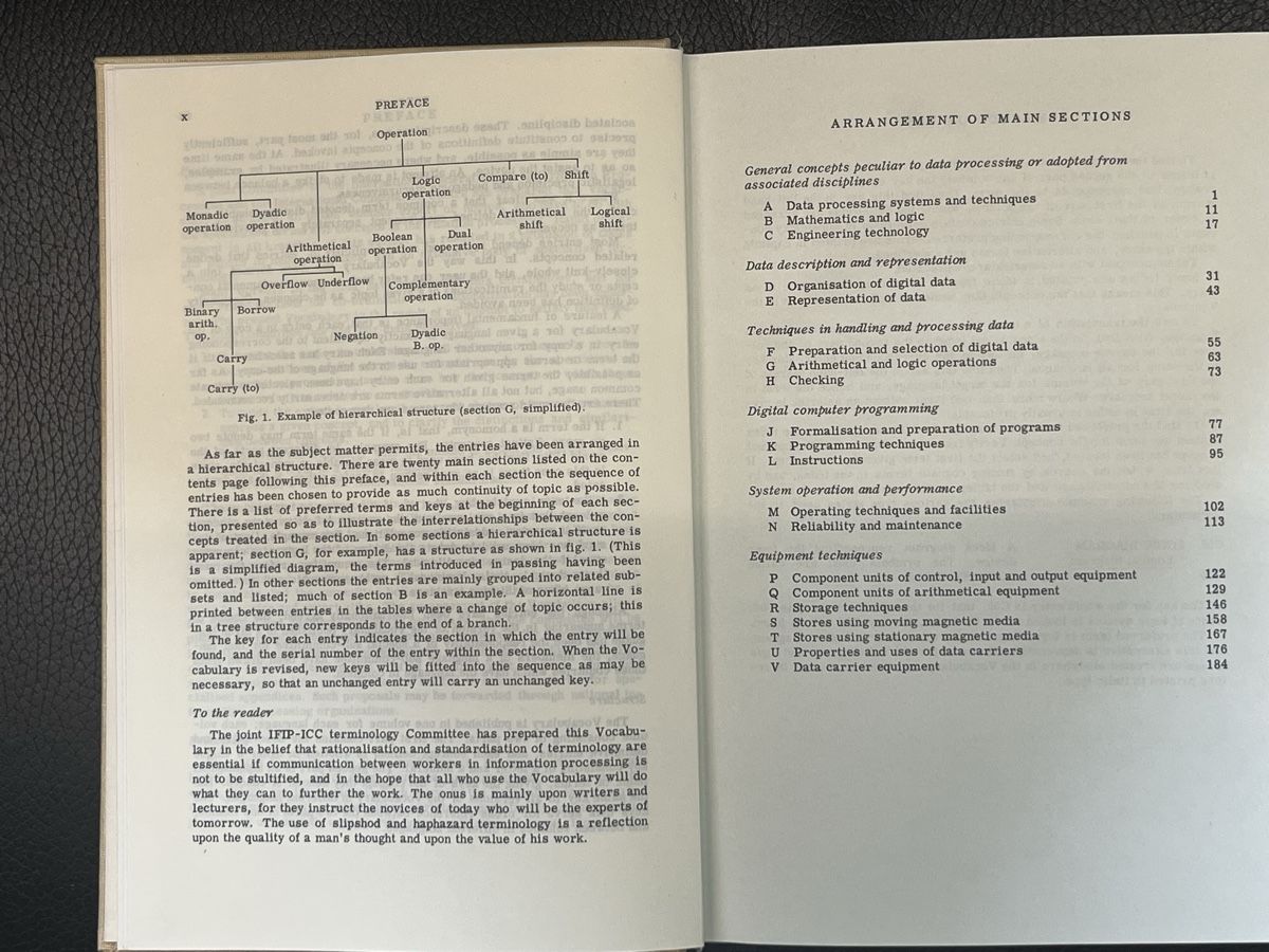 Libri: Information processing 1966 (a reference for IT vocabulary) – Usato da Bern venduto da Bern-Breitenrain 4