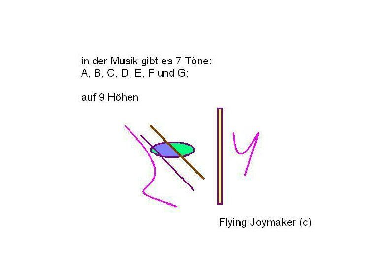 Libri: Flying Joymaker`s Gitarrenschule – Nuovo e nell'imballaggio originale da Solothurn venduto da flyingjoymaker 1
