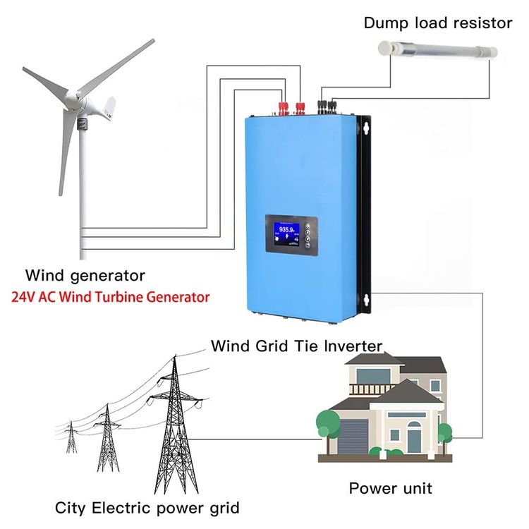 Windkraftanlage, -generator Komplettset
