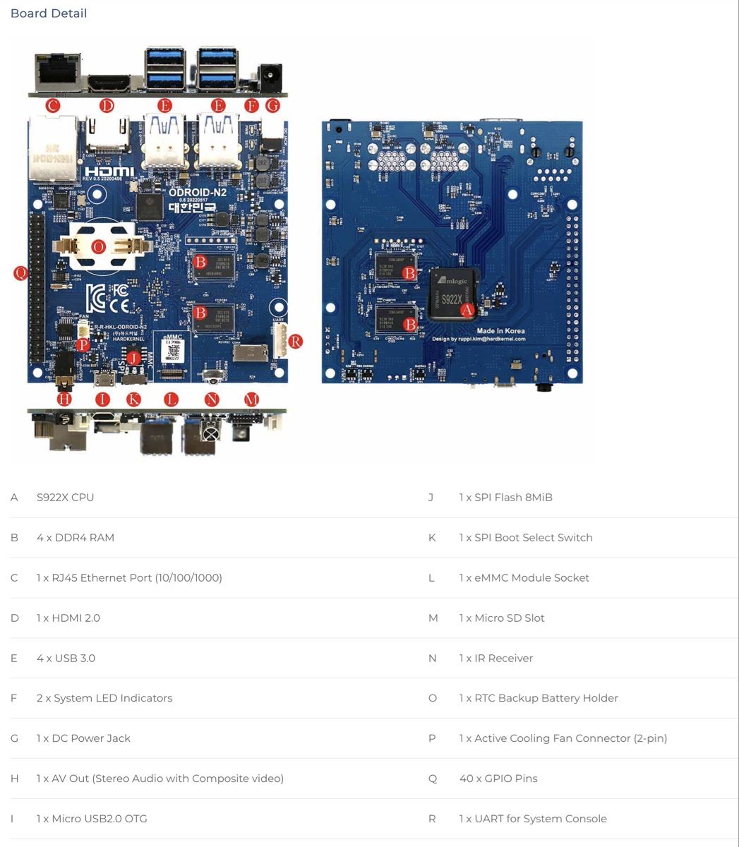 PCs: ODROID N2+ SBC 4GB/32GB (Raspberry Pi alternative) – Gebraucht aus Zürich von jankais3r 4
