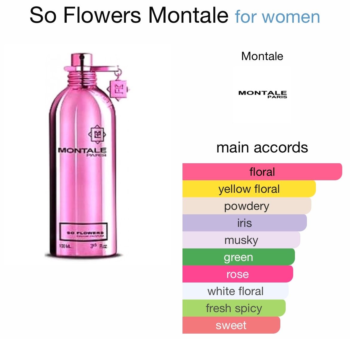 Montale Profumi & Eau de Toilette: So Flowers by Montale 12 ml sample – Nuovo (secondo la descrizione) da Chêne-Bougeries venduto da Seetooyoo 1