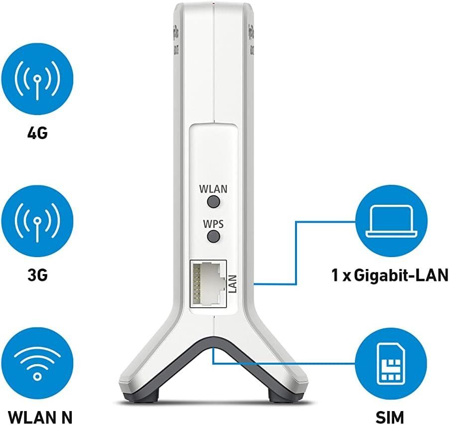 Fritz Modems & Router: FRITZ!Box 6820 LTE Mobilfunk-Router – Gebraucht aus Erlinsbach von marco-sx 1