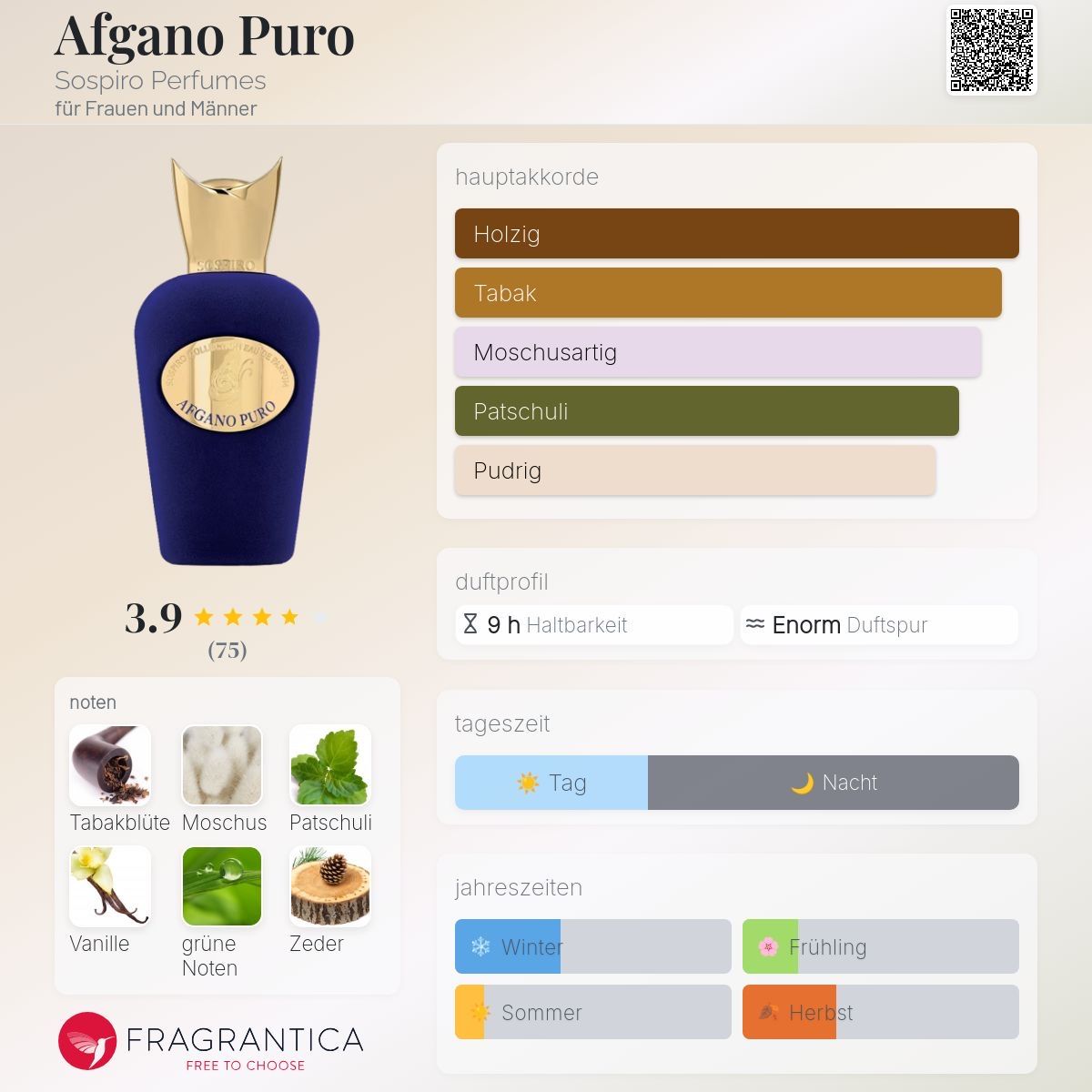 Parfum & Eau de Toilette: Sospiro – Afgano Puro 2ML - Probe – Neu (gemäss Beschreibung) aus Düdingen von parfum_tester 1