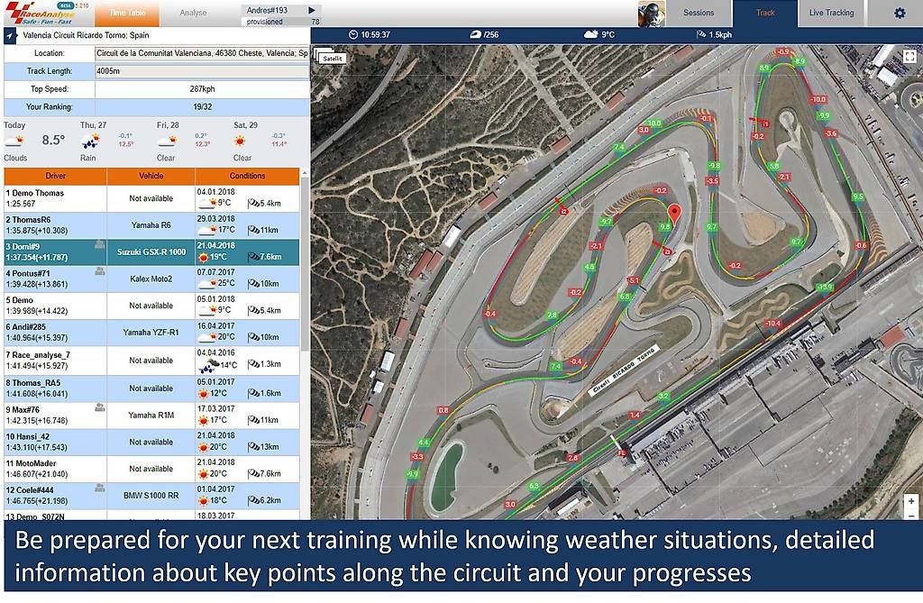 Misurare: Race analyse Datalogger Datarecorder Laptimer Motorrad,Auto – Nuovo e nell'imballaggio originale da Rorschach venduto da Mr_fairprice 2
