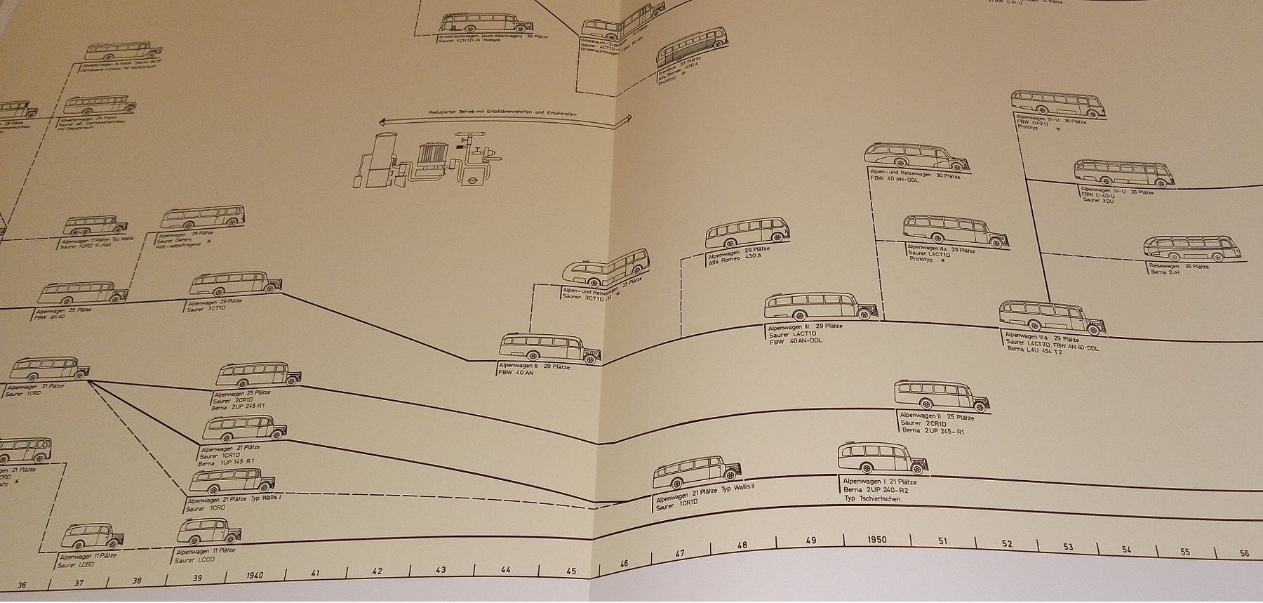 Libri: 3-85637-074-9 DAS POSTAUTO IN GRAUBÜNDEN  Joos Gartmann – Usato da Hätzingen venduto da memory-lane 8