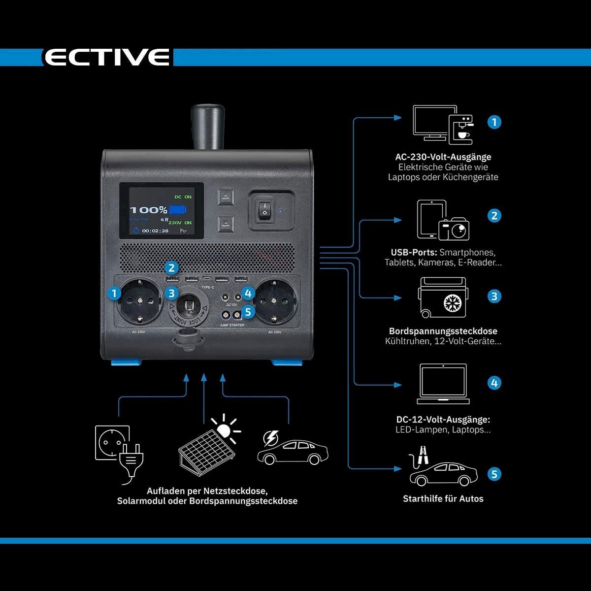 Akkus & Batterien: ECTIVE BlackBox 5 Powerstation 500W – Neu und originalverpackt aus Bottighofen von zaap 8
