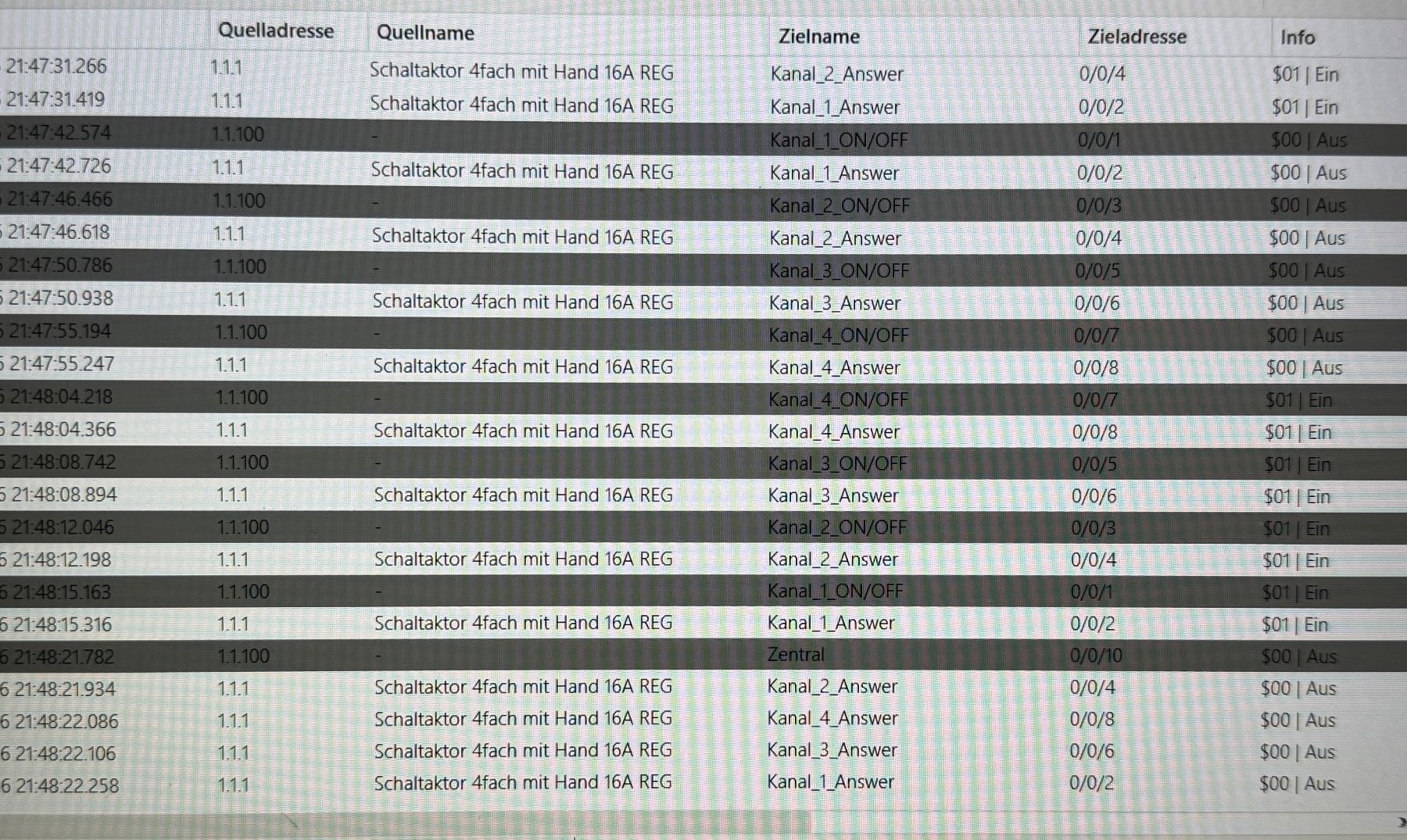 Componenti elettronici: Schaltaktor KNX 4fach - Gira – Usato da Neuheim venduto da Sandokan39 2
