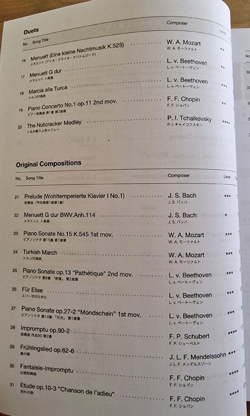 Libri: Klavier Noten – Nuovo (secondo la descrizione) da Frutigen venduto da Maqua 2