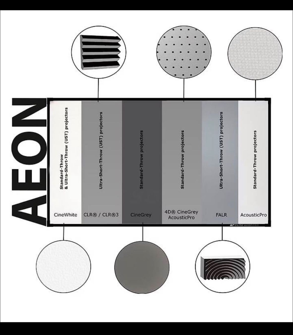 Home cinéma: 100" Elite Screens Aeon Edge Free CLR – D'occasion à Bern par chr_h8sv 2