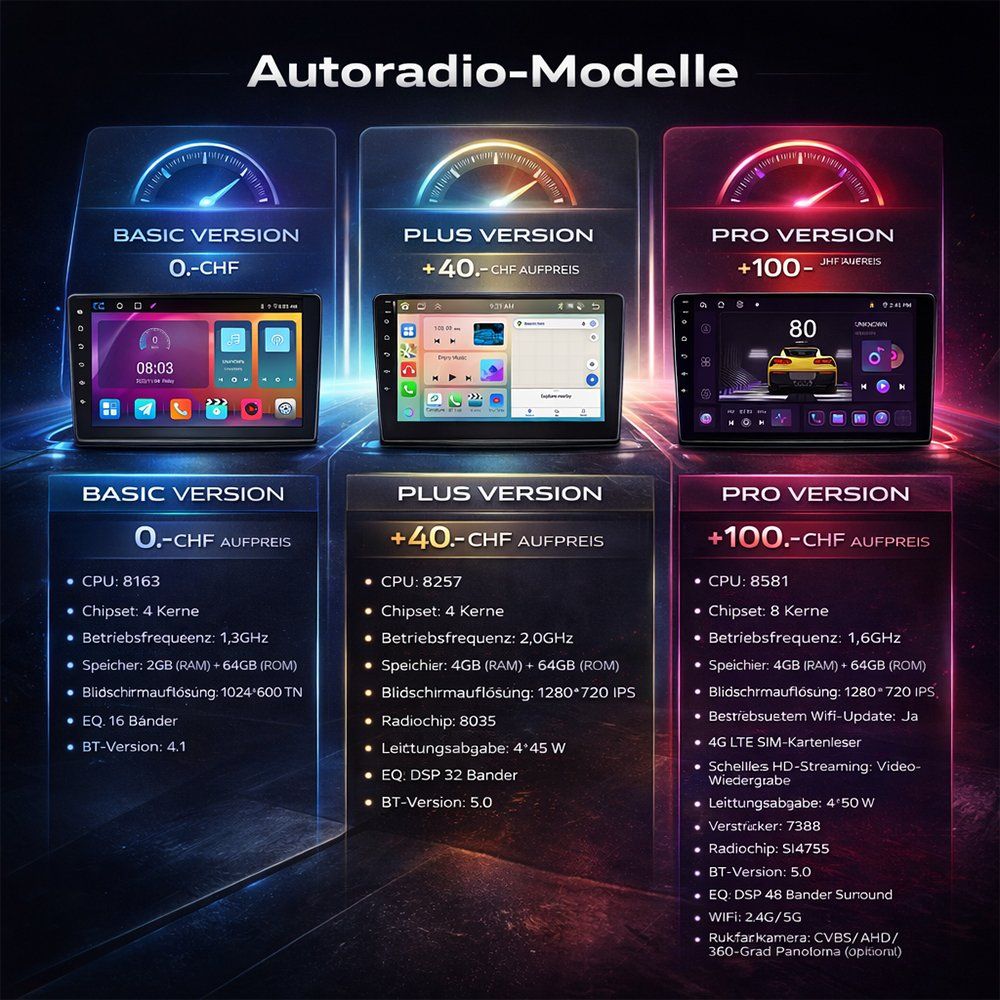 Navigatori: Autoradio Seat Leon 3 Carplay Android Navi RDS GPS – Nuovo e nell'imballaggio originale da Chiasso venduto da online.shop 1
