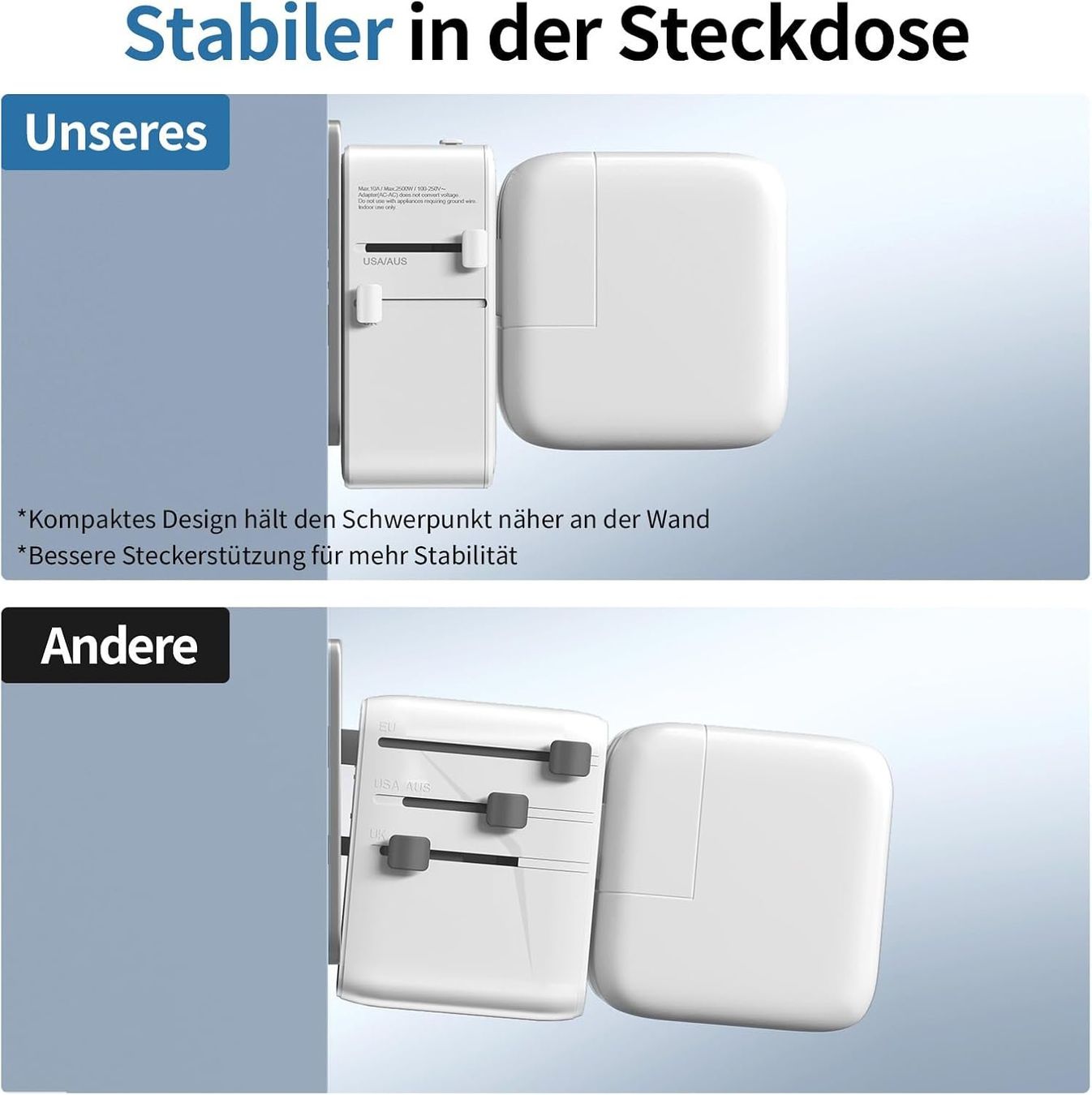 Unità & Adattatore: Universal Reiseadapter Weltweit USB-C USB-A 2500W – Nuovo e nell'imballaggio originale da Suhr venduto da SchnapperCH 3